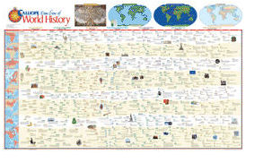 World+history+timeline+chart