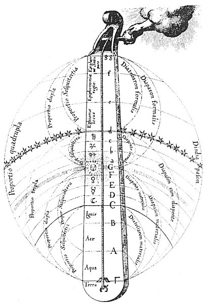 Illustration of the Music of the Spheres